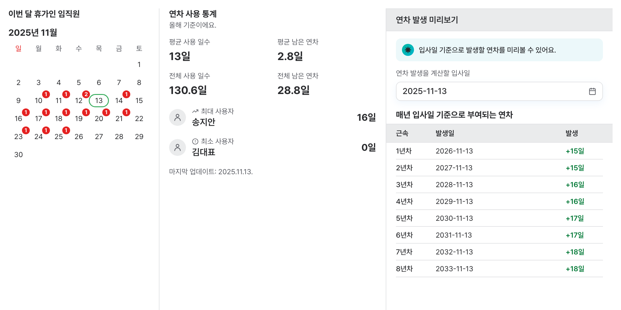 근속연수별 연차 발생일과 소멸일이 자동 계산된 연차 발생 미리보기 화면