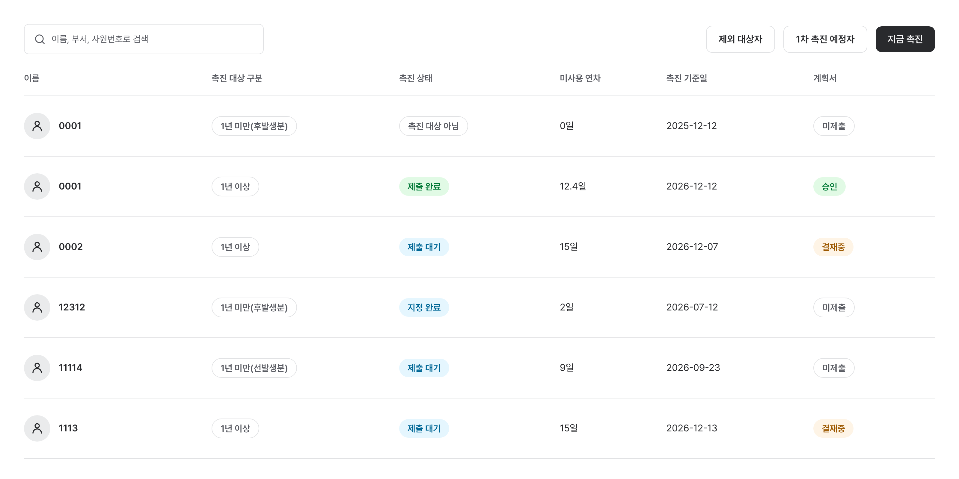 촉진 대상 구분, 촉진 상태, 미사용 연차가 정리된 촉진 대상자 목록