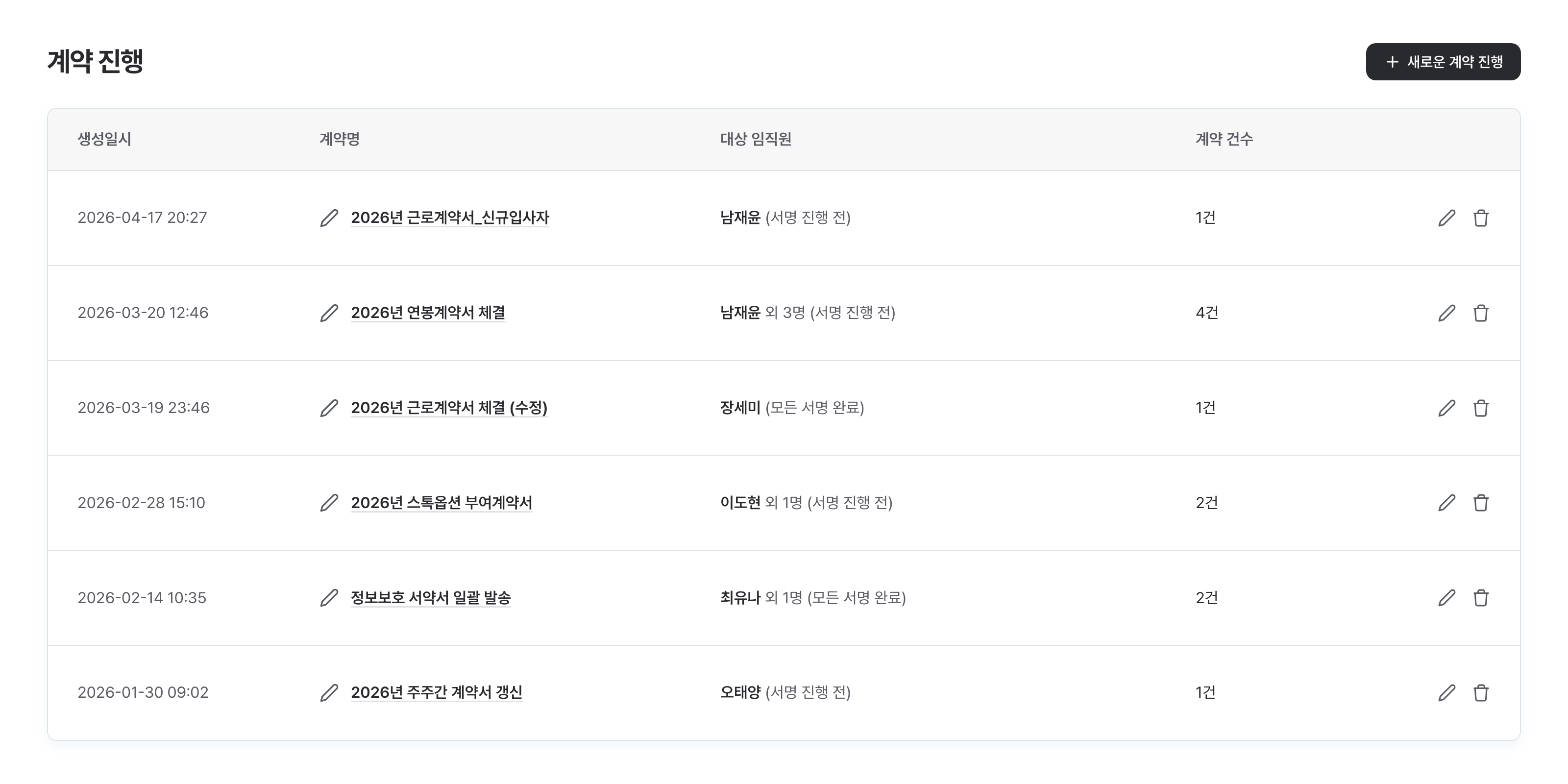 체결한 계약이 계약명·대상 임직원·서명 상태와 함께 보관된 계약 목록