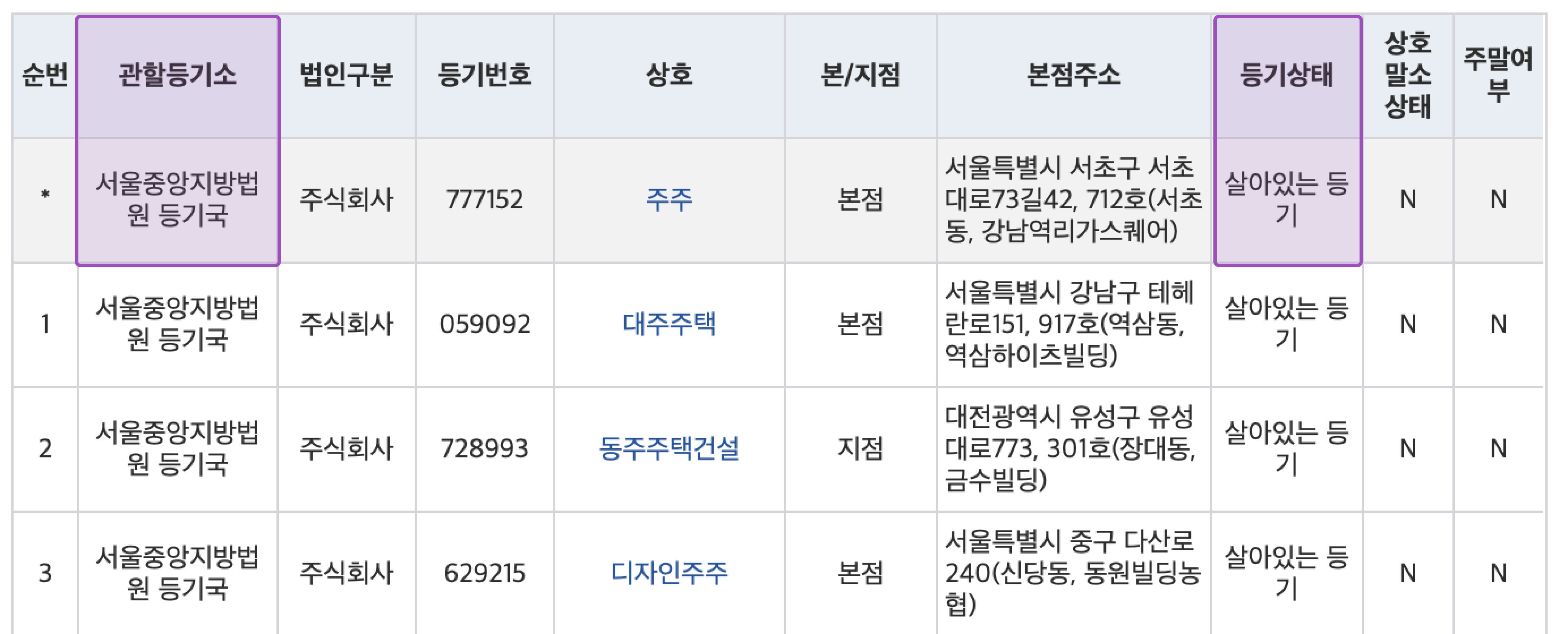 인터넷등기소 상호 검색 결과