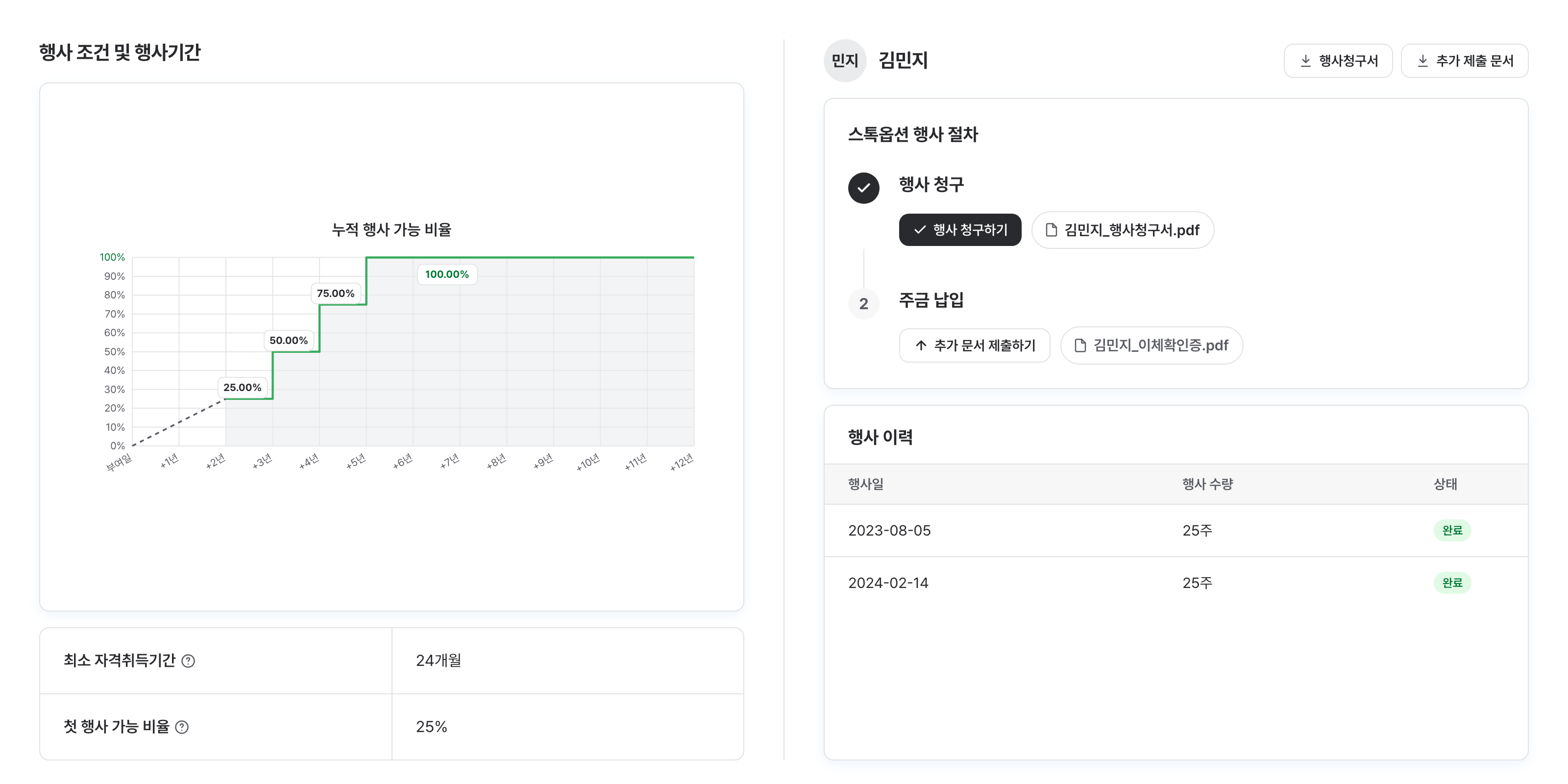 임직원이 포털에서 확인하는 스톡옵션 정보 및 행사 신청·이력 화면