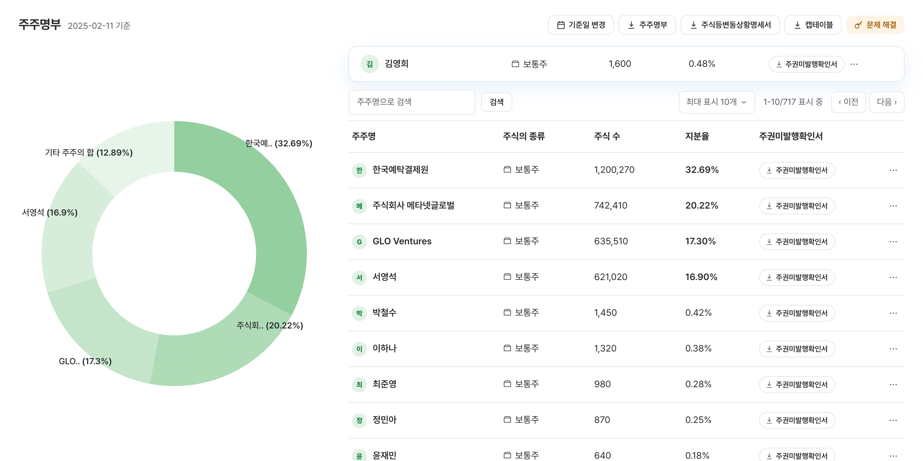 행사 완료 후 자동으로 반영된 주주명부 화면