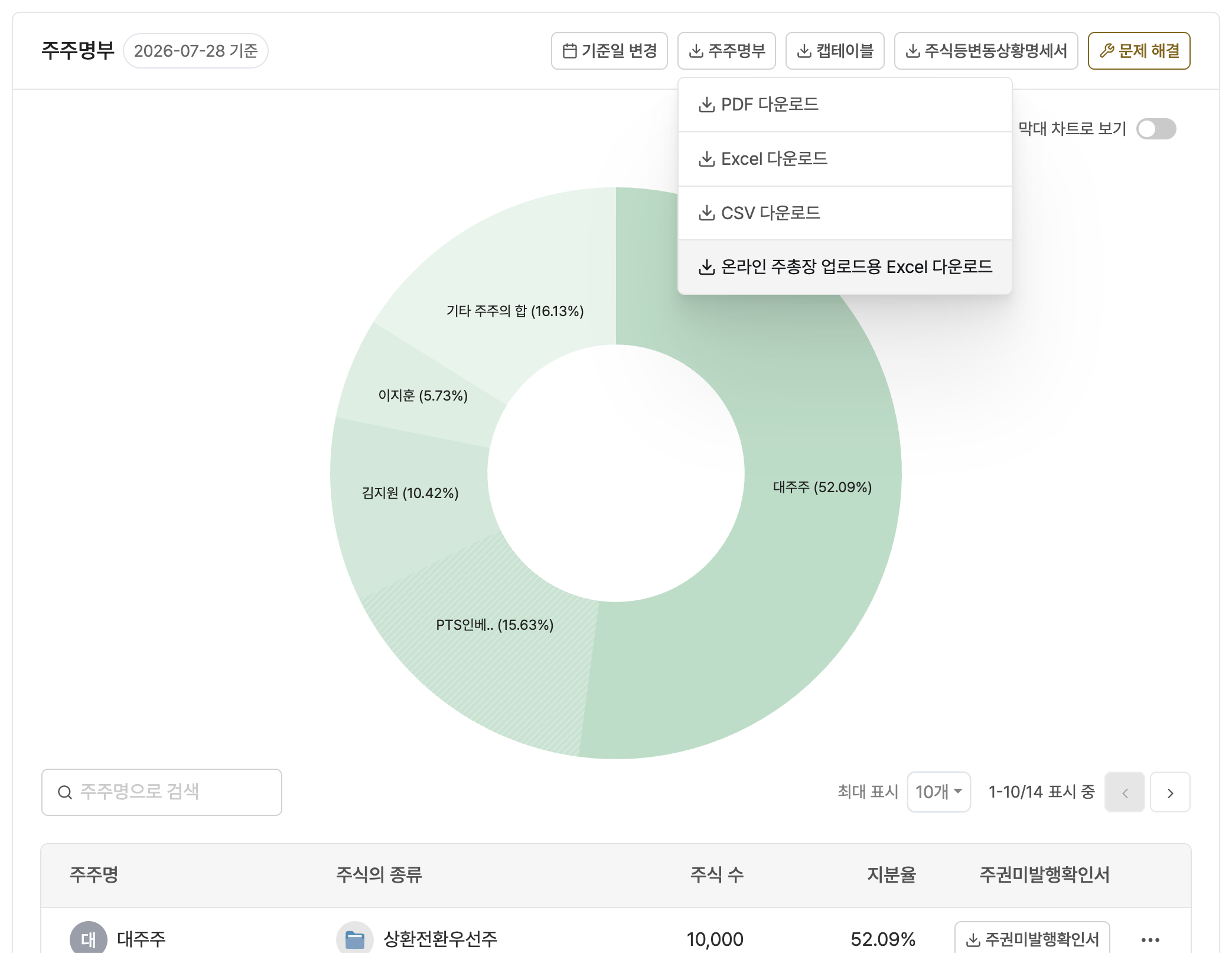 PDF·엑셀·CSV·영문 등 원하는 형식으로 주주명부를 다운로드하는 화면